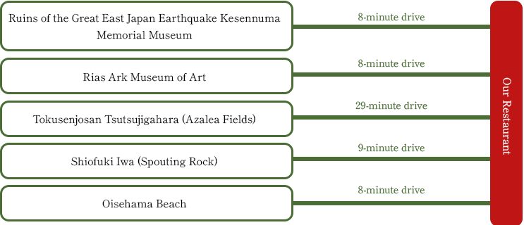 Access from Nearby Attractions